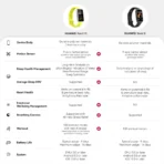 Huawei Band 10 Fitness Tracker 1.47 inch AMOLED Display 14gm Lightweight 5ATM Water Resistance Up to 14 Days Battery Life 100+ Sports Modes Health Monitoring Fiteness Band - Image 8