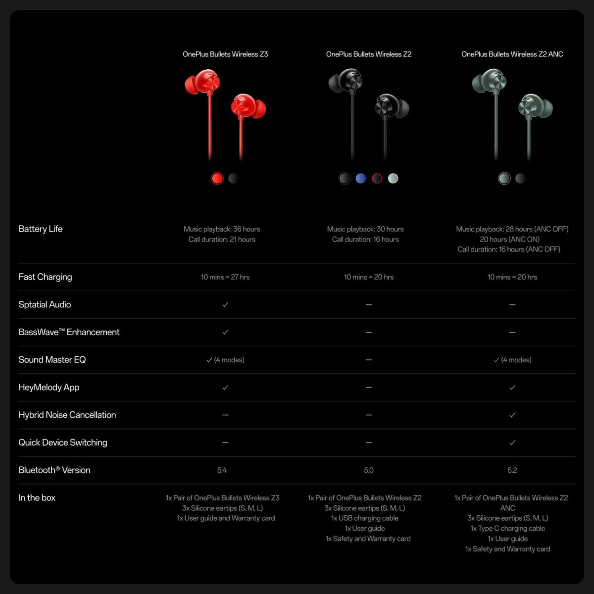Oneplus Bullets Wireless Z3 Neckband Earphones ANC 12.4mm Drivers 3D Spatial Audio IPP Water Resistance Fast Charging Up to 36 Hours Playtime Wireless Earphones - Image 8