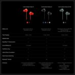 Oneplus Bullets Wireless Z3 Neckband Earphones ANC 12.4mm Drivers 3D Spatial Audio IPP Water Resistance Fast Charging Up to 36 Hours Playtime Wireless Earphones - Image 8