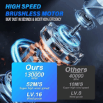 Hoco HX67 Handheld Fan Ultra-High Speed 80000RPM Motor for Powerful Airflow Built in LED Flash Light Digital Display Compact Size Lightweight Portable Rechargeable Fan - Image 6