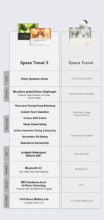 MOONDROP Space Travel 2 True Wireless Stereo Earbuds - Image 11